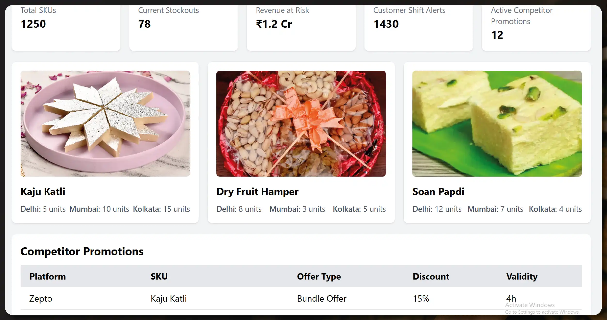 Weekly E-commerce Price Comparison in Amazon India - Trends & Insights-01